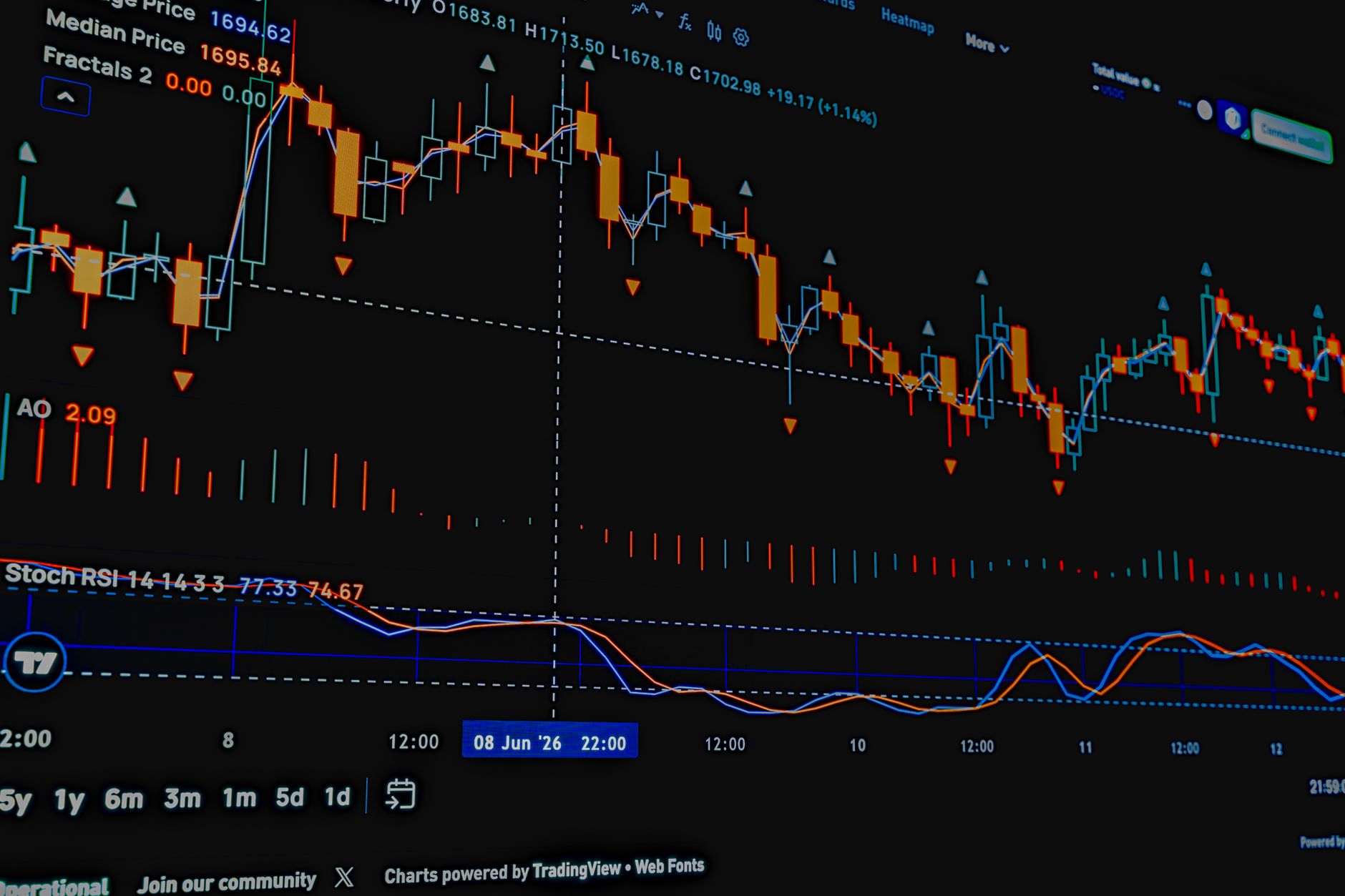 Supervisión humana en trading algorítmico