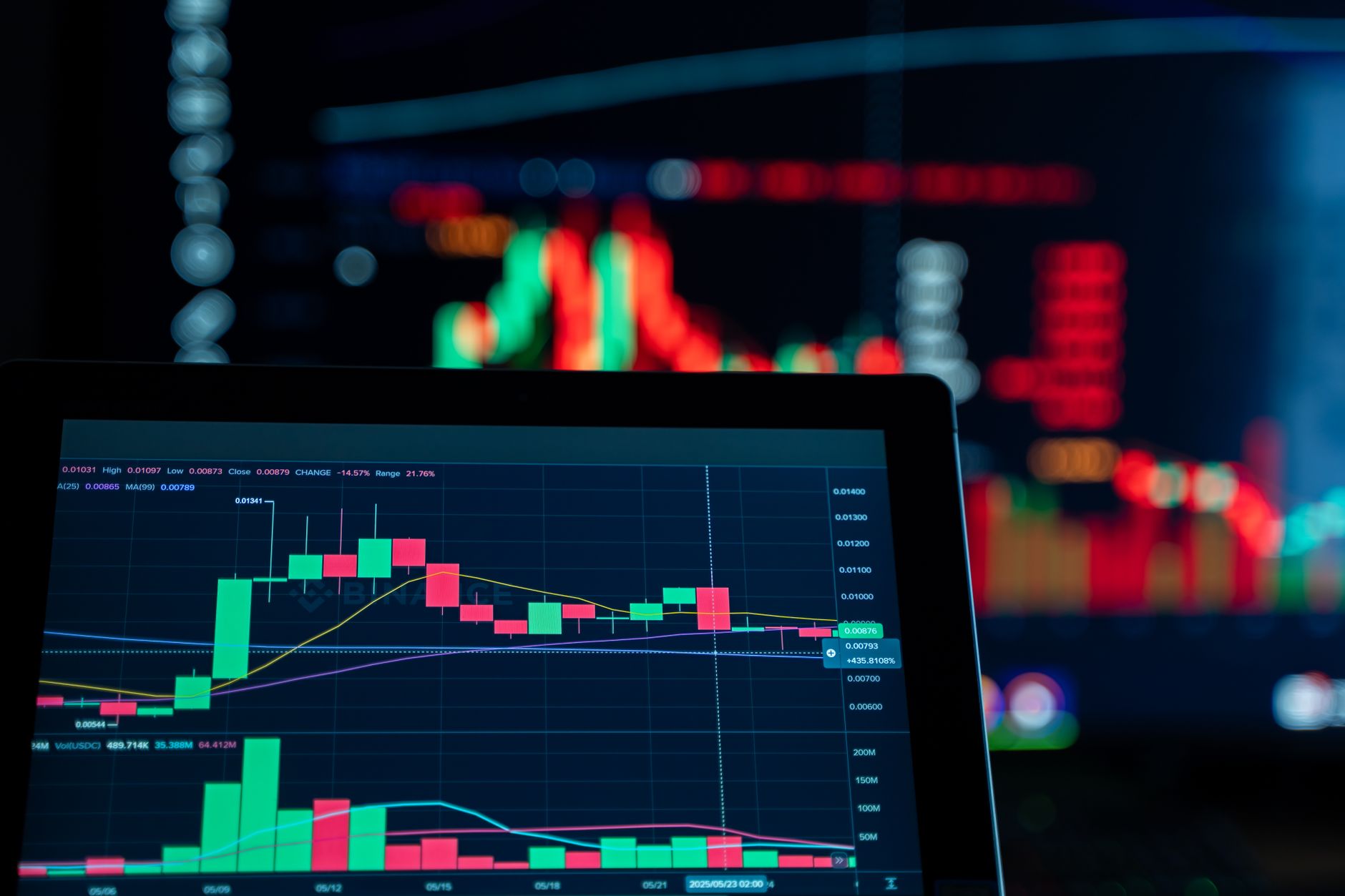 Checklist de revue d’incident de trading