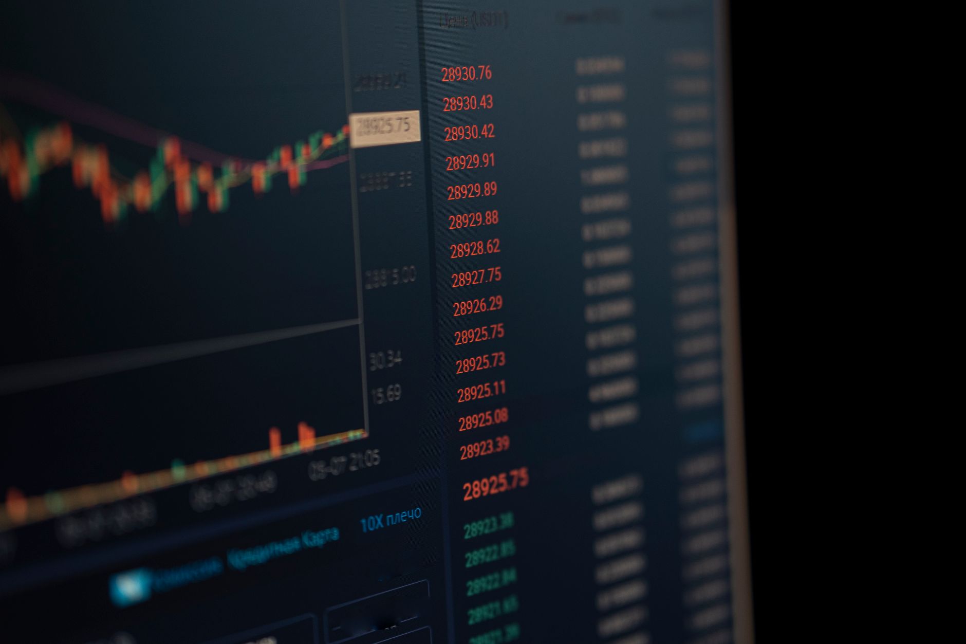 Checklist de monitorización de trading