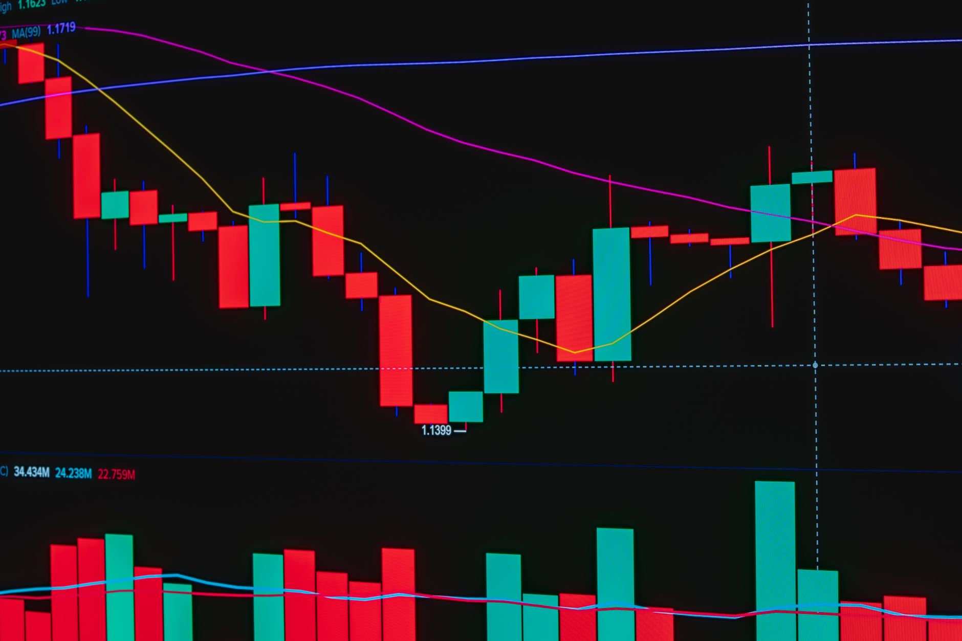 What is trading risk