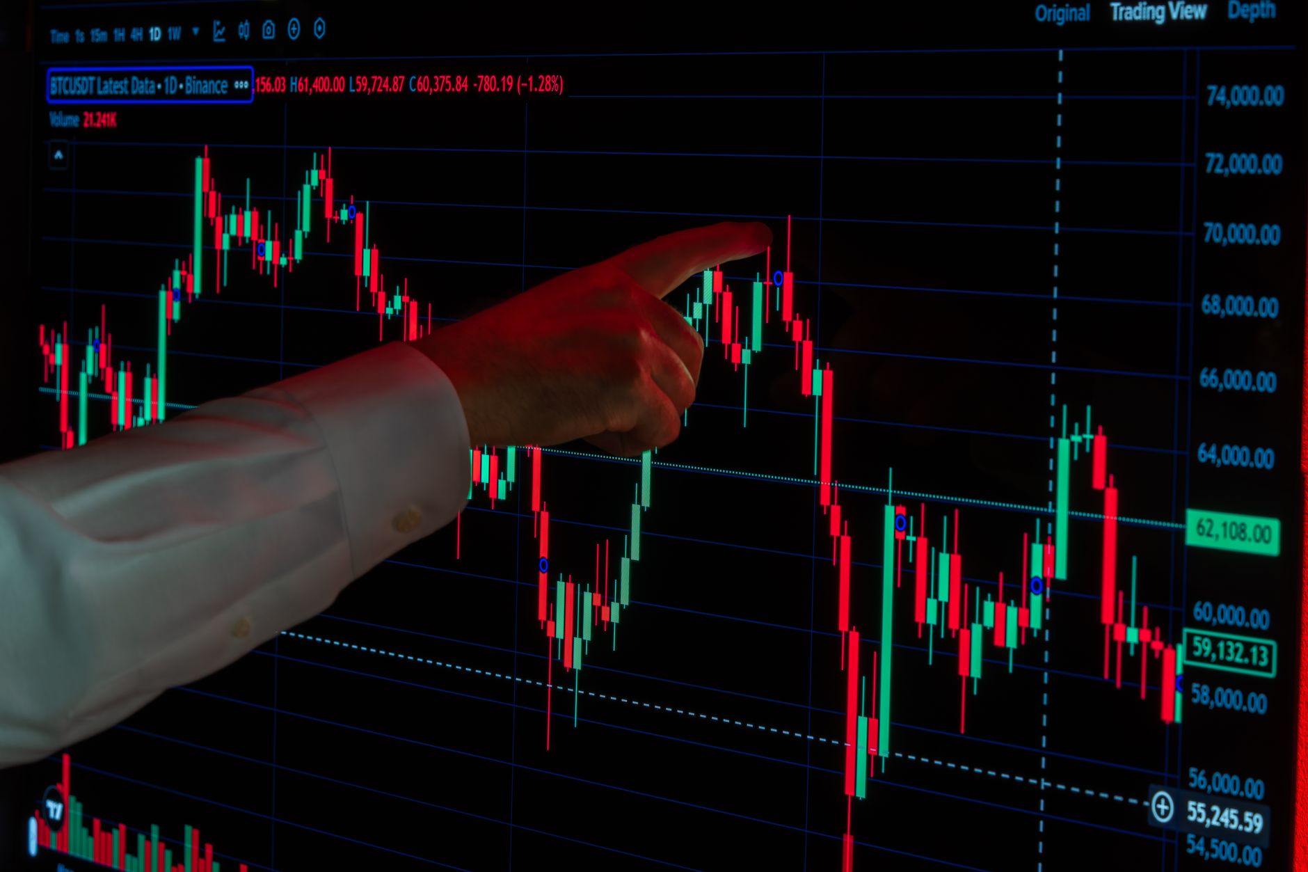 How to manage risk in trading