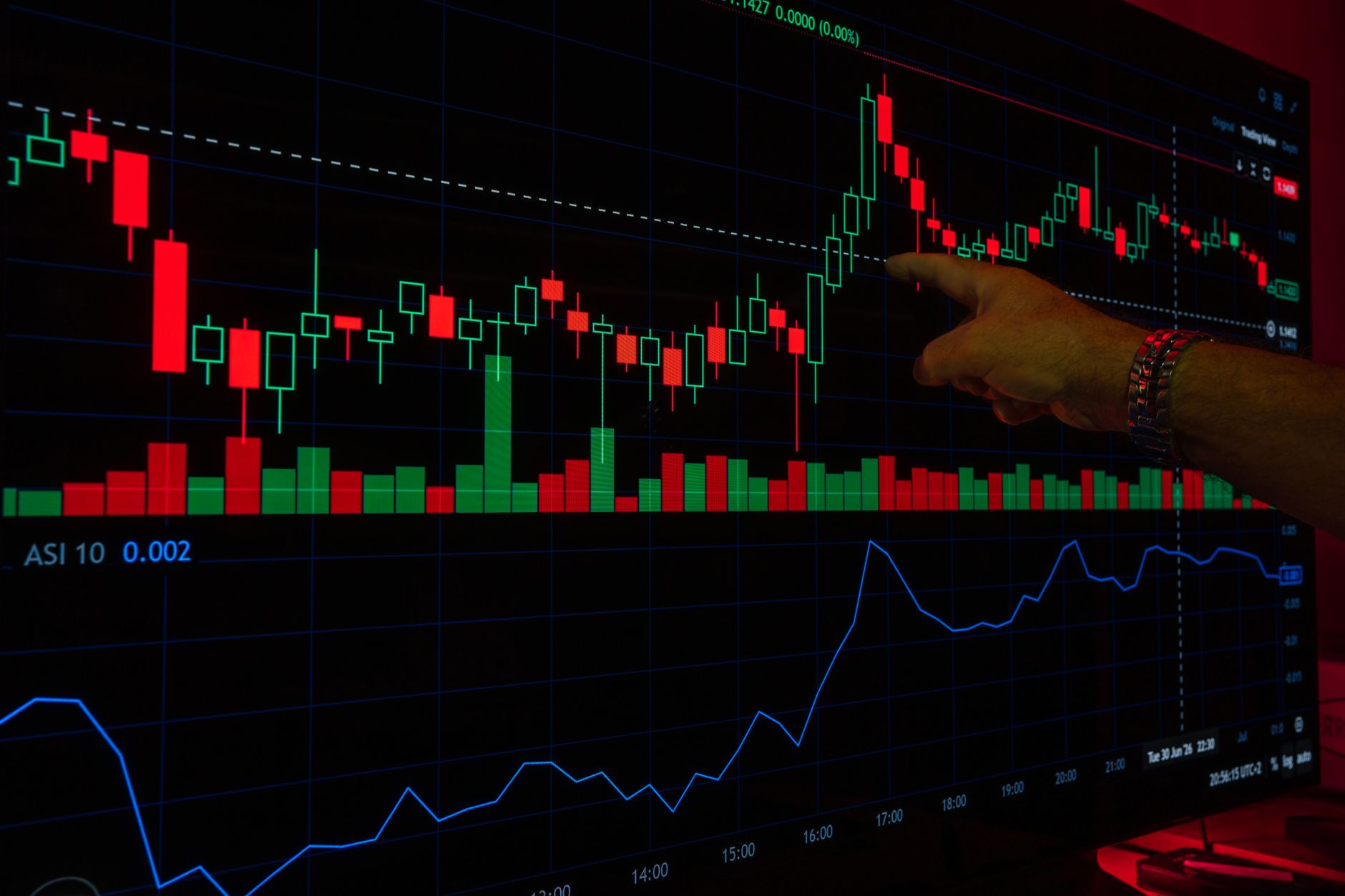Systematic trading for beginners