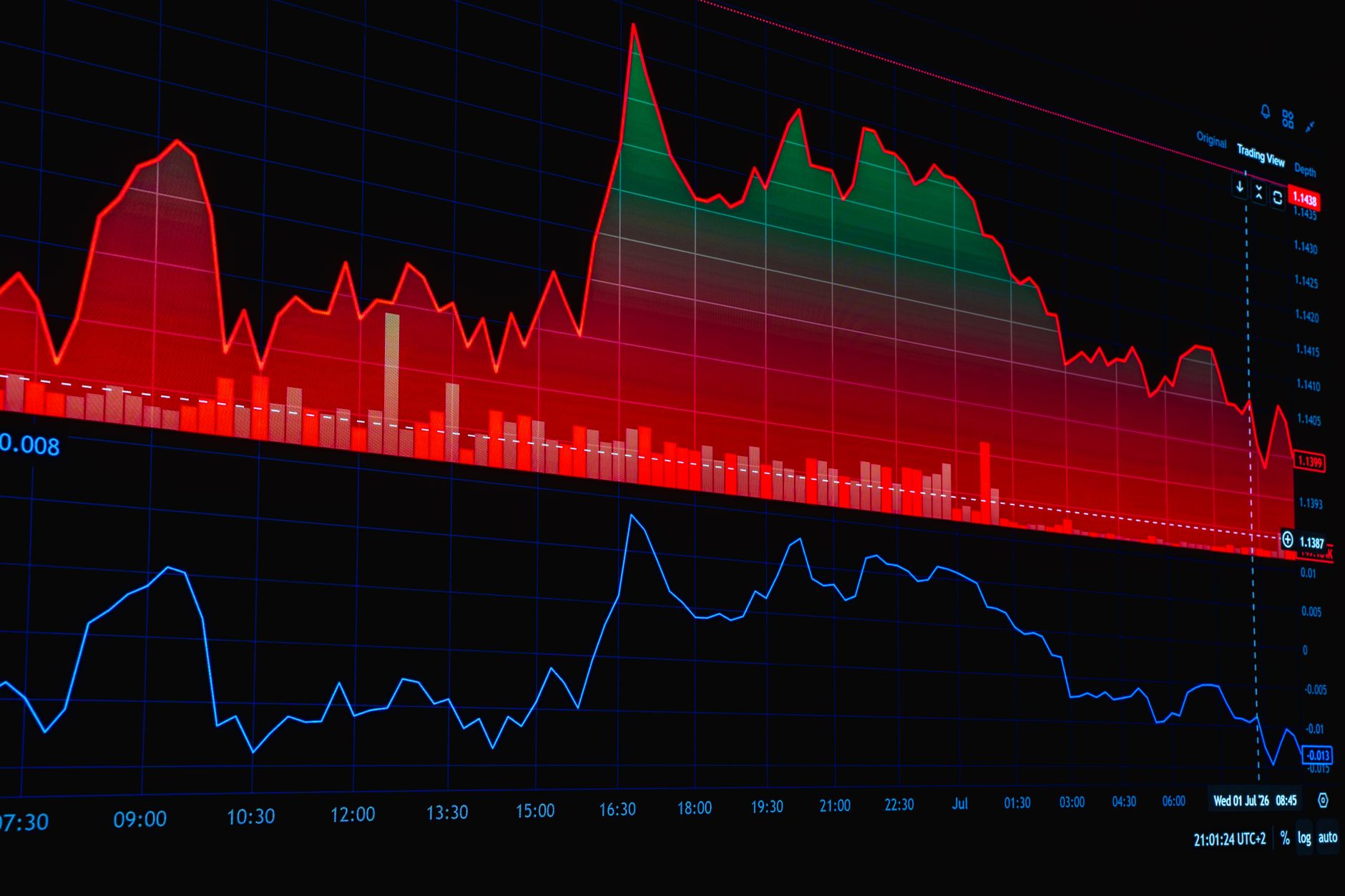 Logiciel de trading algorithmique d’actions
